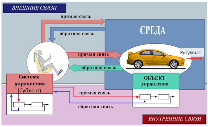 Рис 1 Замкнутая система_1