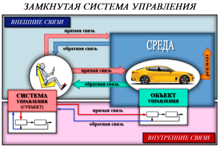 Рис 1 Способы управления _  структурный, в суперсистемах — бесструктурный и на основе виртуальных структур