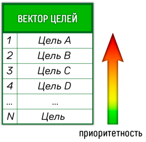 Рис 1