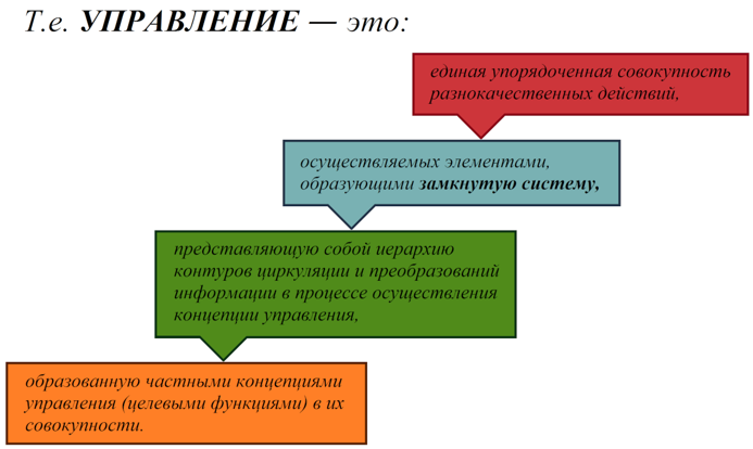 Рис 10 Замкнутая система