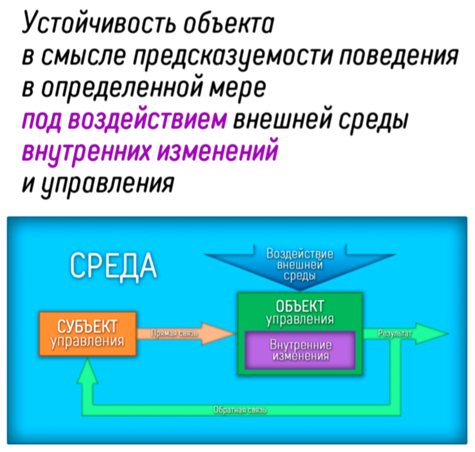 Рис 10 Устойчивость по предсказуемости