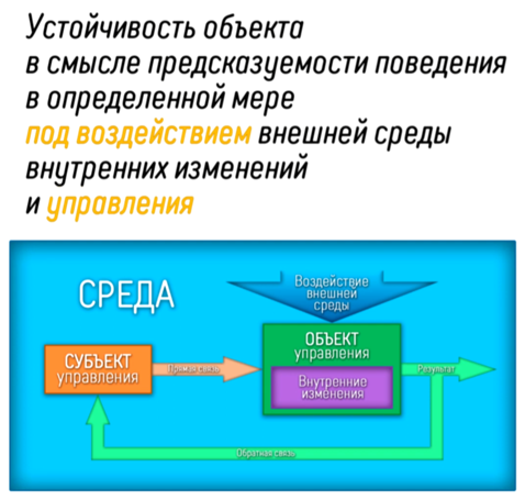Рис 11 Устойчивость по предсказуемости