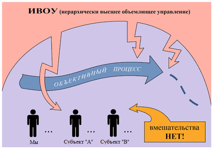 Рис 12 Устойчивость по предсказуемости