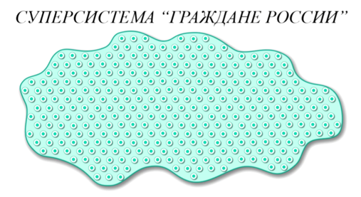 Рис 14 Способы управления _  структурный, в суперсистемах — бесструктурный и на основе виртуальных структур