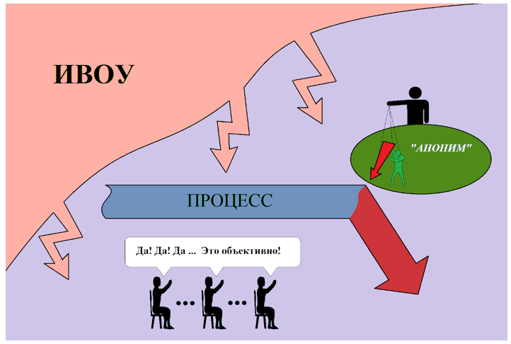 Рис 14 Устойчивость по предсказуемости