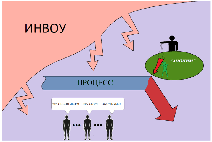 Рис 15 Устойчивость по предсказуемости