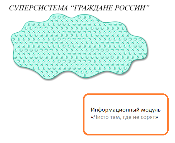 Рис 16 Способы управления _  структурный, в суперсистемах — бесструктурный и на основе виртуальных структур