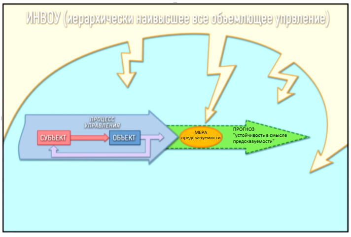 Рис 16 Устойчивость по предсказуемости