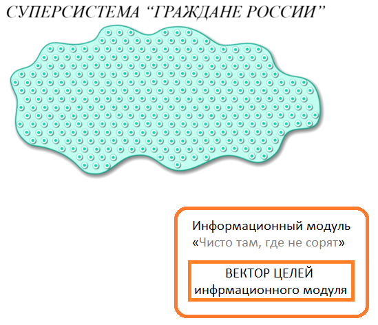 Рис 17 Способы управления _  структурный, в суперсистемах — бесструктурный и на основе виртуальных структур