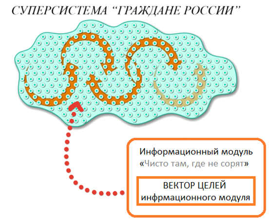 Рис 18 Способы управления _  структурный, в суперсистемах — бесструктурный и на основе виртуальных структур