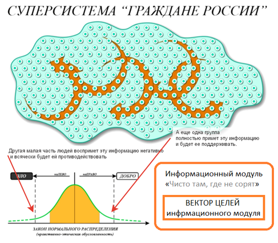 Рис 19 Способы управления _  структурный, в суперсистемах — бесструктурный и на основе виртуальных структур