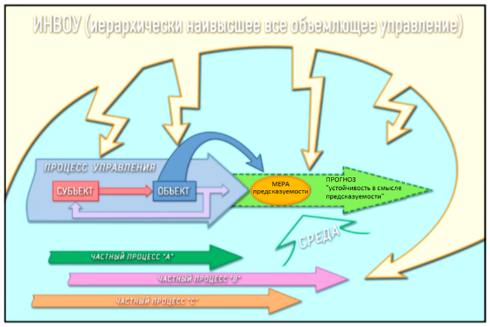 Рис 19 Устойчивость по предсказуемости