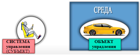 Рис 2 Замкнутая система