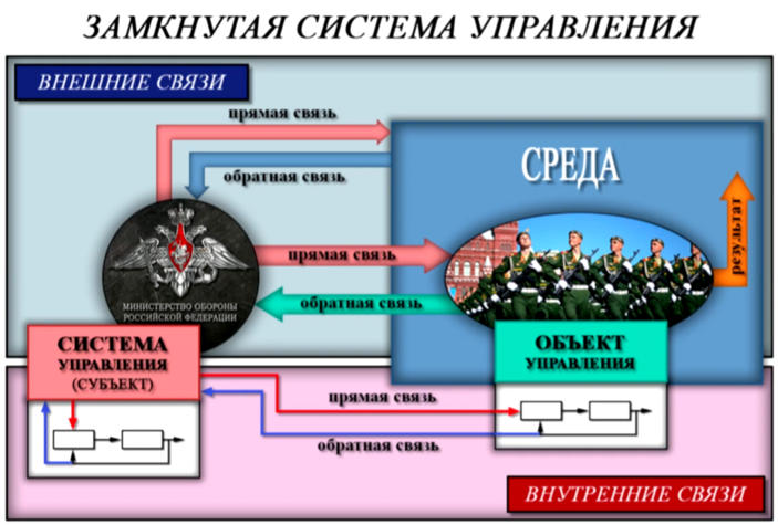 Рис 2 Способы управления _  структурный, в суперсистемах — бесструктурный и на основе виртуальных структур