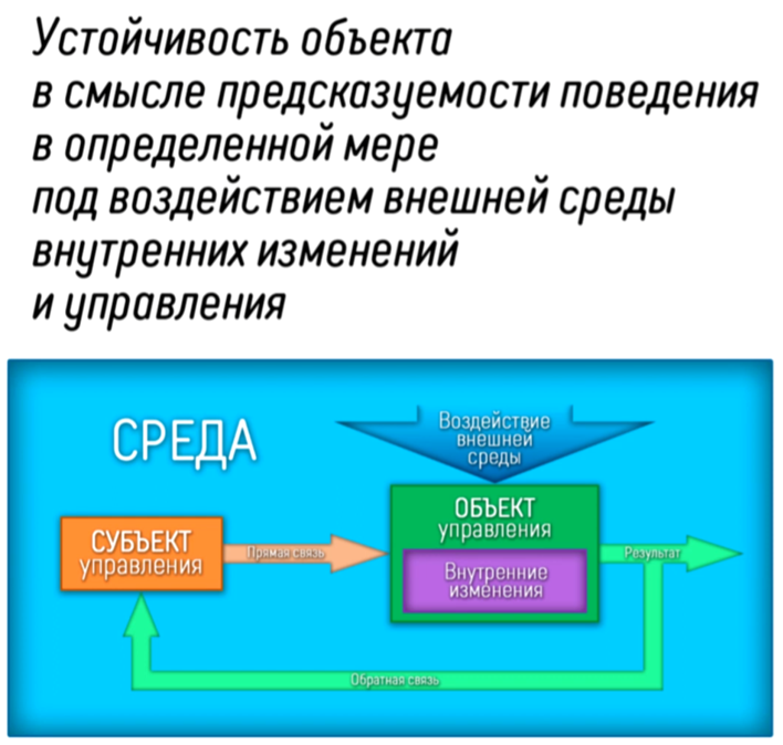 Рис 2 Устойчивость по предсказуемости