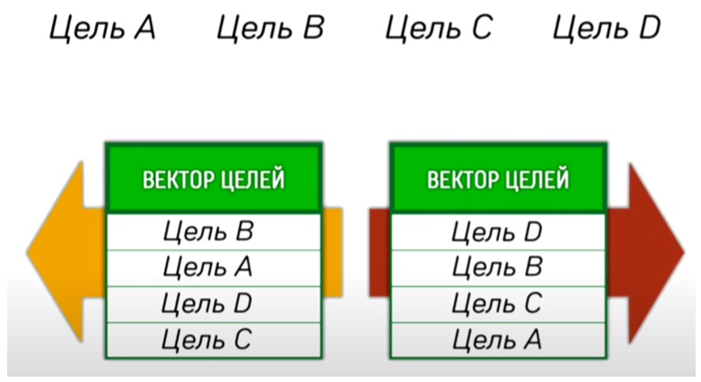 Рис 2