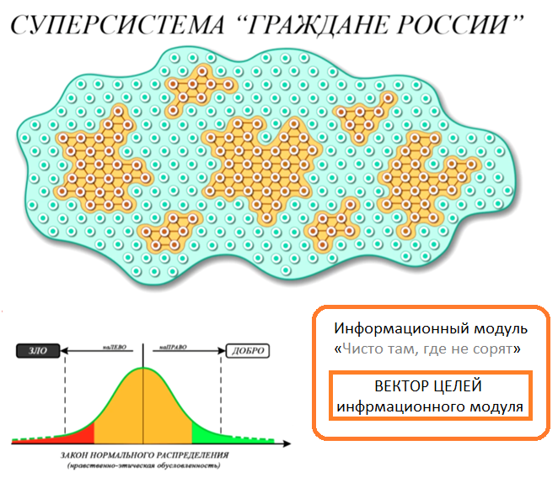 Рис 20 Способы управления _  структурный, в суперсистемах — бесструктурный и на основе виртуальных структур