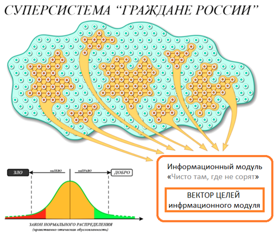 Рис 21 Способы управления _  структурный, в суперсистемах — бесструктурный и на основе виртуальных структур