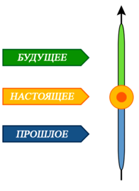 Рис 23 Устойчивость по предсказуемости