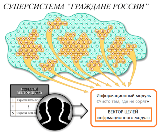 Рис 24 Способы управления _  структурный, в суперсистемах — бесструктурный и на основе виртуальных структур