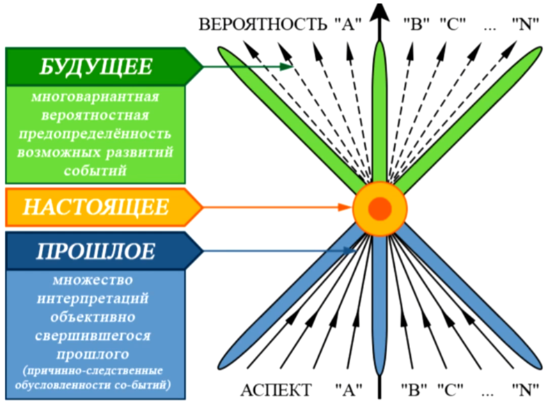 Рис 26 Устойчивость по предсказуемости