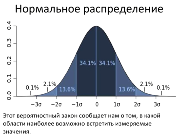 Рис 29 Устойчивость по предсказуемости
