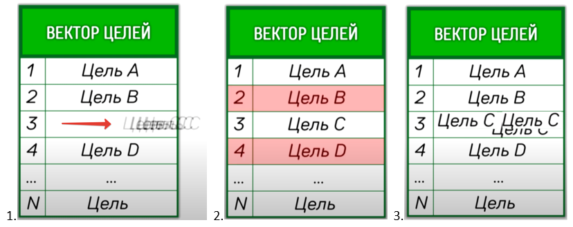 Рис 3