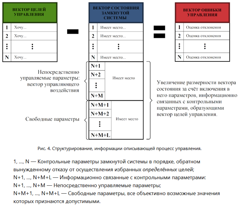 Рис 30