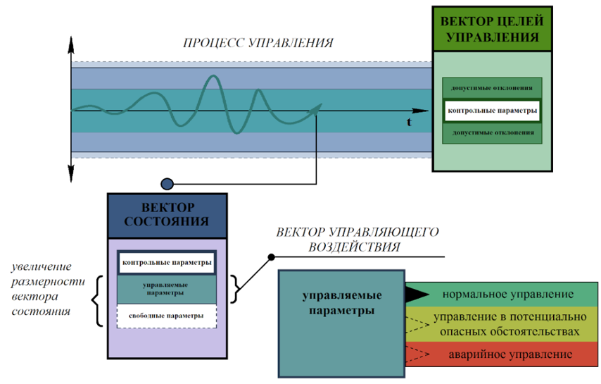 Рис 31