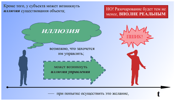 Рис 32 Устойчивость по предсказуемости