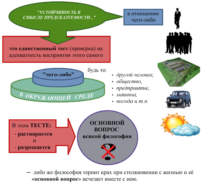 Рис 33 Устойчивость по предсказуемости