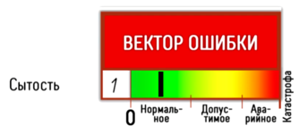 Рис 36