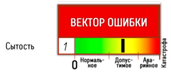 Рис 37