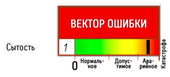 Рис 38