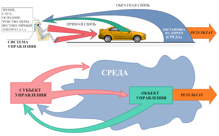 Рис 7 Замкнутая система