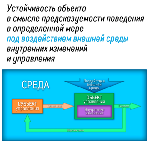 Рис 9 Устойчивость по предсказуемости